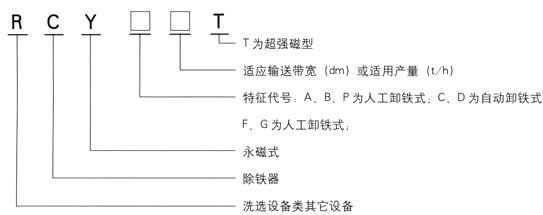 永磁除鐵器型號(hào)意義的表示