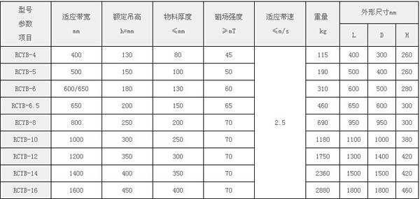 RCYB系列懸掛式永磁除鐵器主要技術(shù)參數(shù)